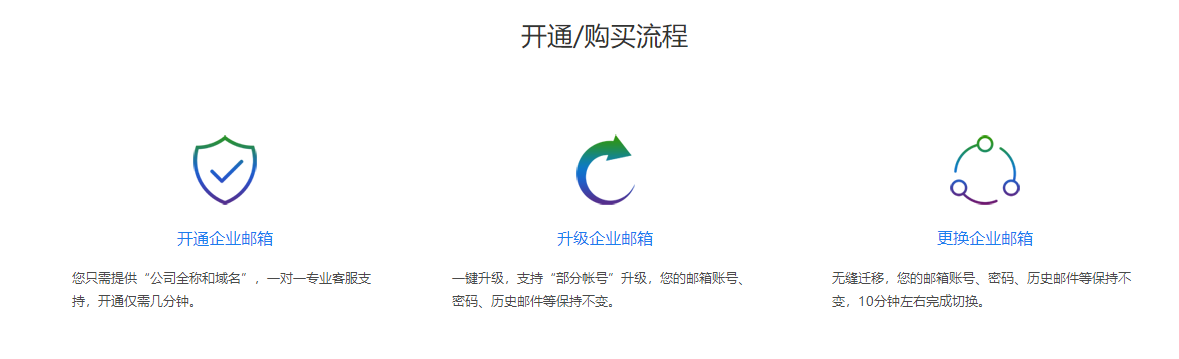 企业邮箱开通流程.png